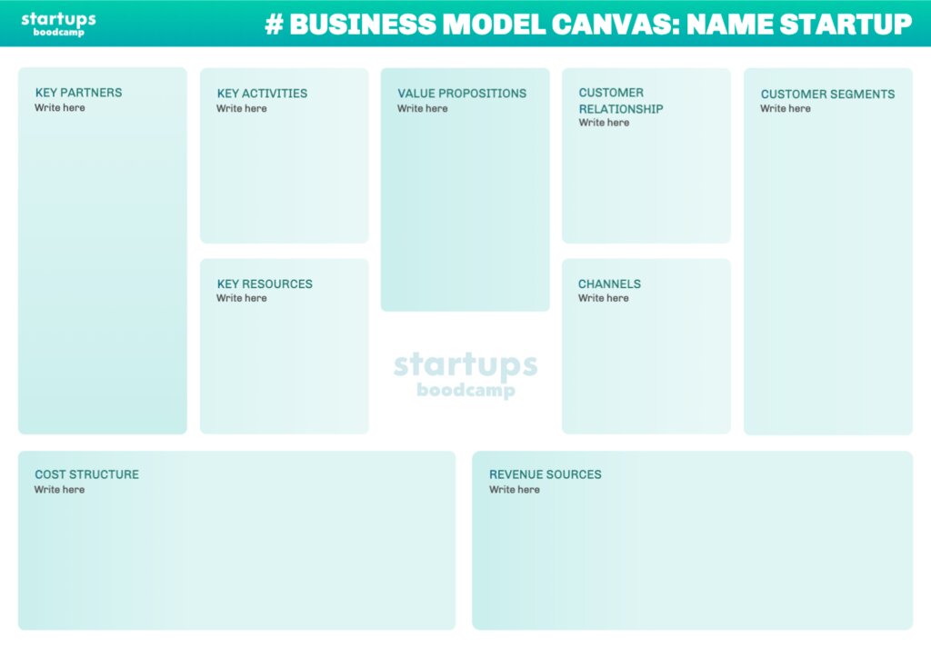 Templates to create Canvas Business model online