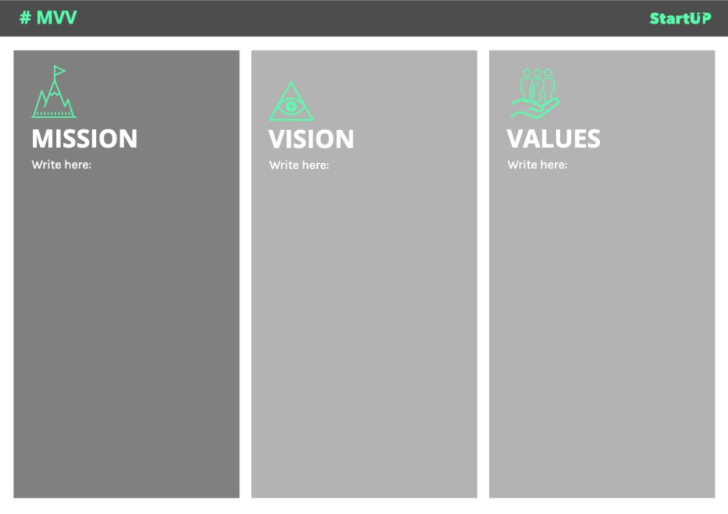 Mission, Vision And Values Templates To Print