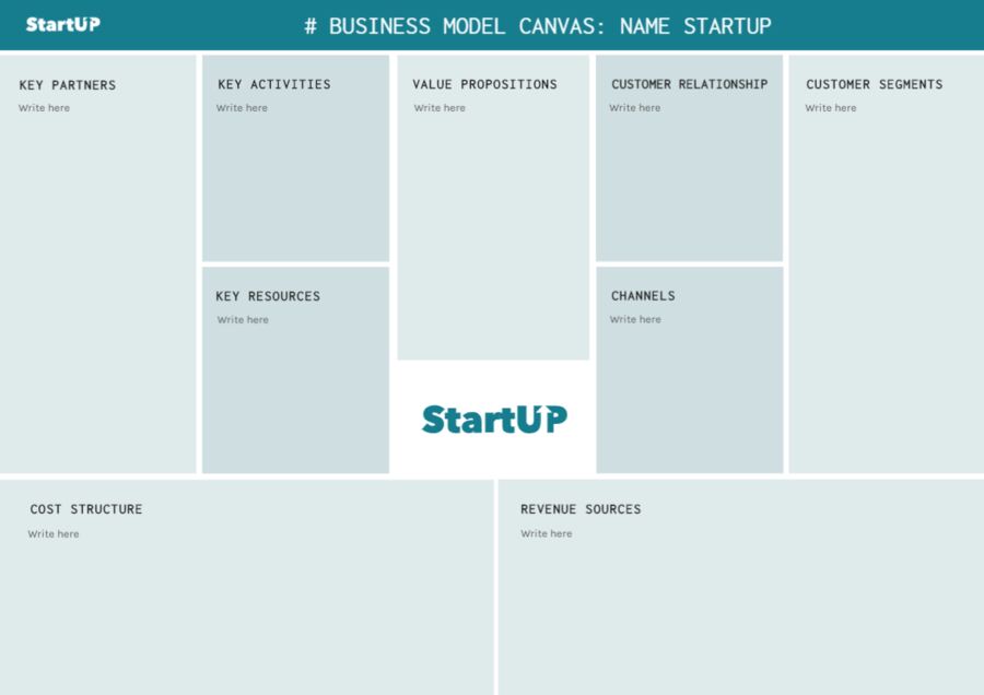 Templates to create Canvas Business model online