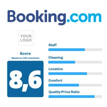 Bearbeite eine Feedback Vorlage