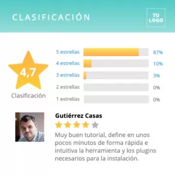 Edita tu plantilla de opiniones