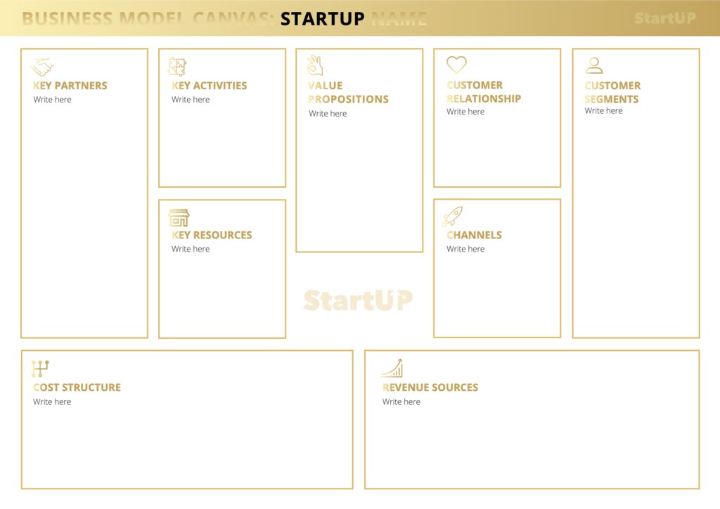 Templates to create Business Model Canvas online