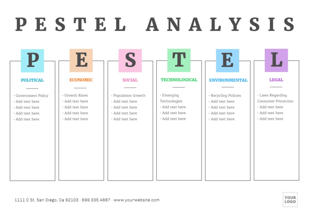 PESTEL Analysis Canvas Templates Editable Online