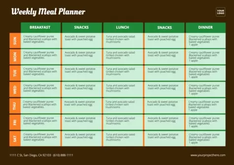 Modifier un planificateur de repas
