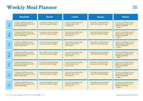 Edytuj plan posiłków