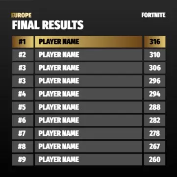 Edite um modelo de Fortnite 