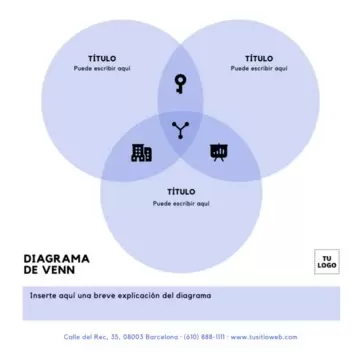 Editar un Diagrama de Venn