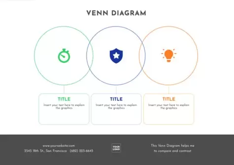Editar um Diagrama de Venn