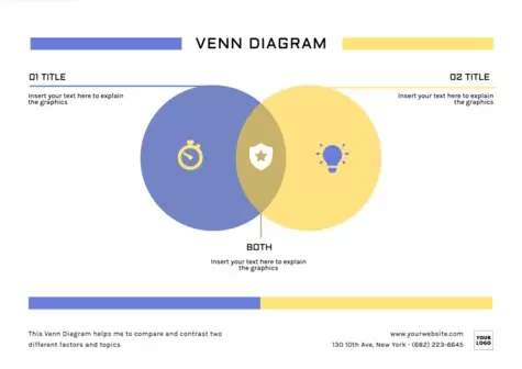 Editar um Diagrama de Venn
