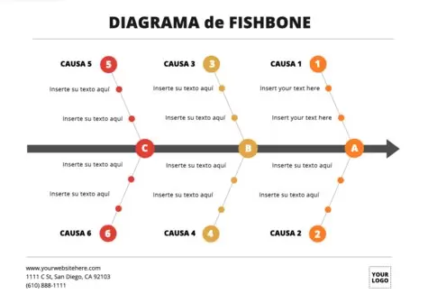 Edita un diagrama espina de pescado online gratis