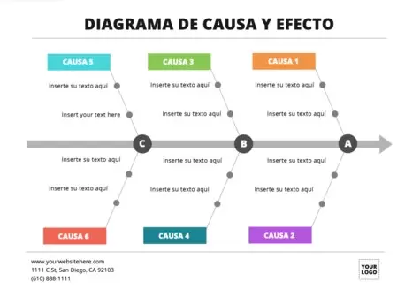 Edita un diagrama espina de pescado online gratis