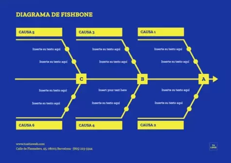 Edita un diagrama espina de pescado online gratis