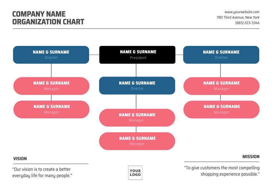 edit-organization-charts-online-for-simple-organizations