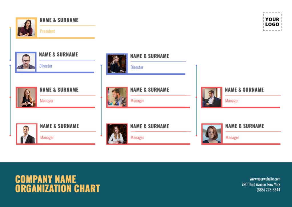 Edit organization charts online for simple organizations