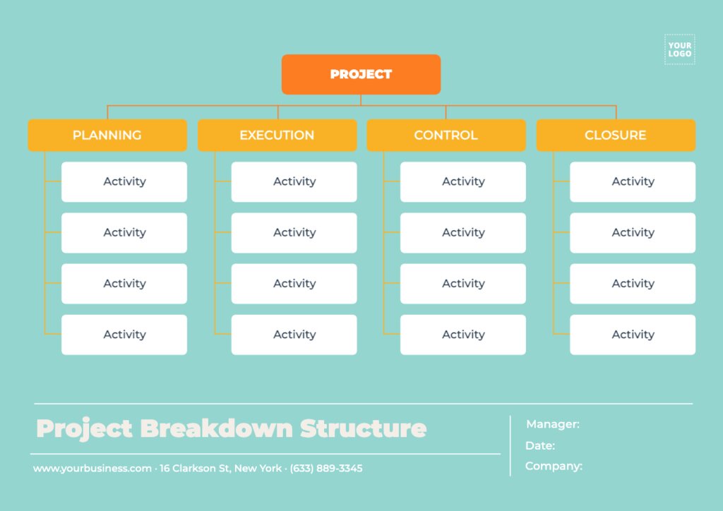 Work Breakdown Structure free Templates (WBS)