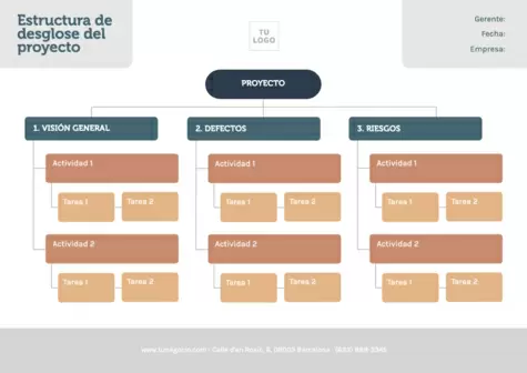 Edita una plantilla de estructura de desglose