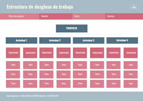 Edita una plantilla de estructura de desglose