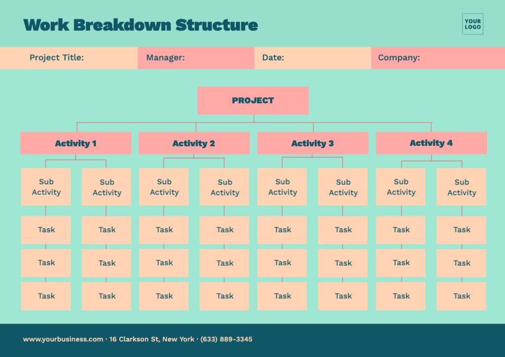 Work Breakdown Structure Free Templates (WBS)