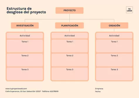 Edita una plantilla de estructura de desglose