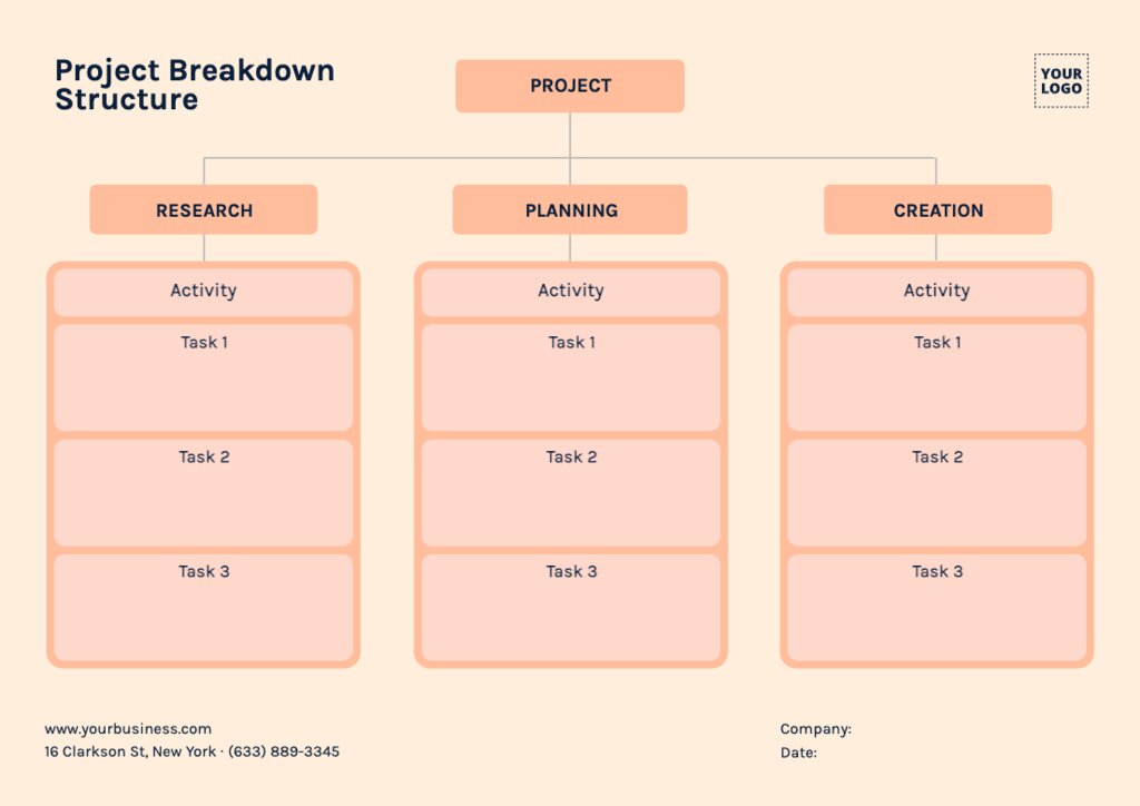 Work Breakdown Structure free Templates (WBS)