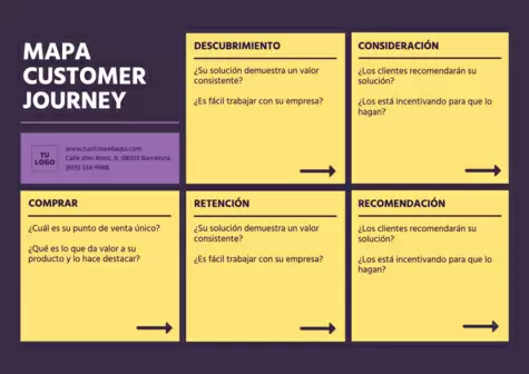 Editar un Customer Journey