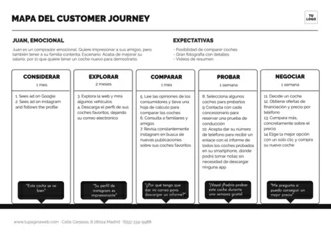 Editar un Customer Journey