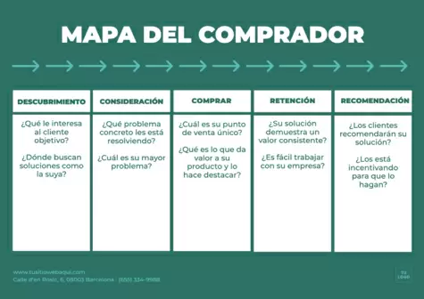 Editar un Customer Journey