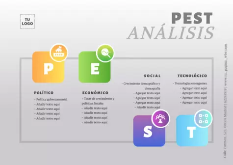 Editar un análisis PESTEL