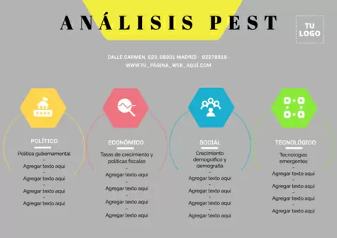 Editar un análisis PESTEL