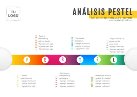 Editar un análisis PESTEL
