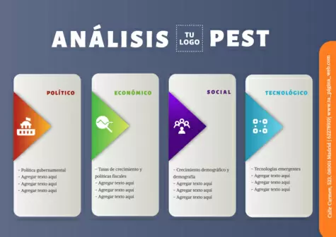 Editar un análisis PESTEL
