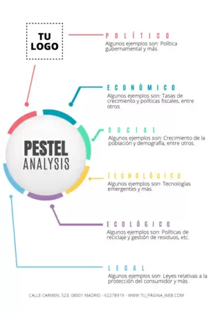 Editar un análisis PESTEL
