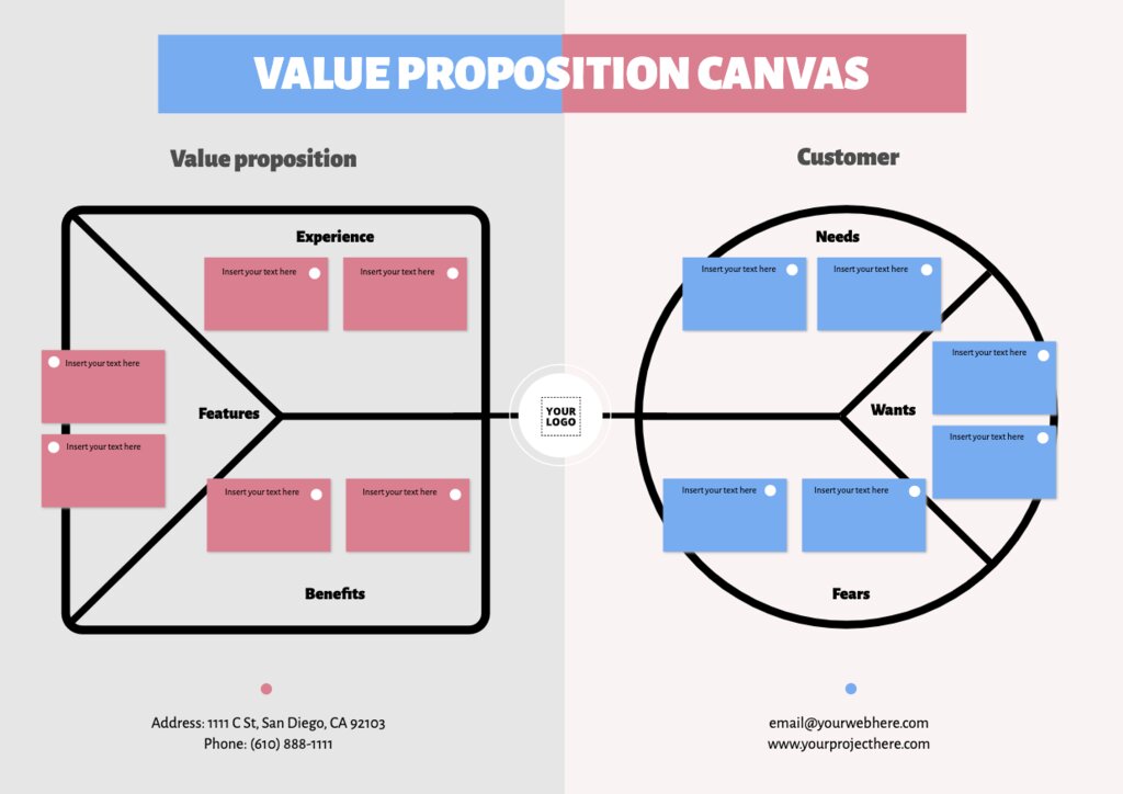 Free Customizable Value Proposition canvas templates 