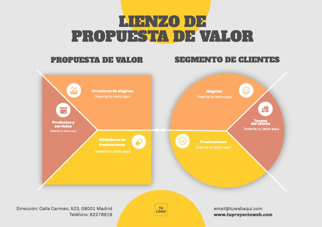 Canvas de Propuesta de Valor editables online