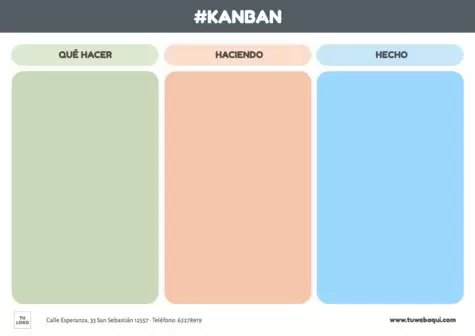 Editar un tablero Kanban