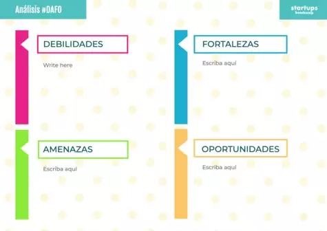 Edita un análisis FODA