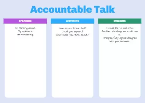 Bearbeite ein „Accountable Talk“-Poster