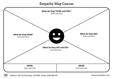 Editar um Mapa de Empatia