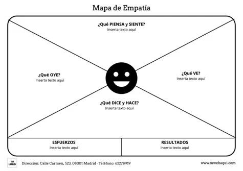 Edita un Mapa de Empatía