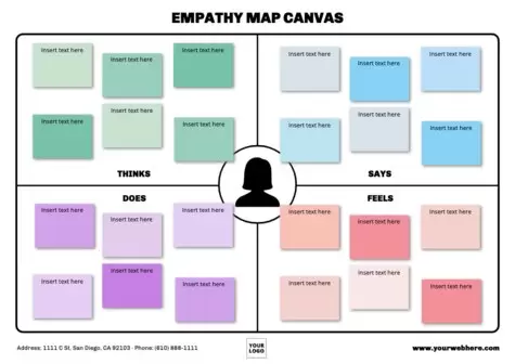 Modifica una mappa dell'empatia