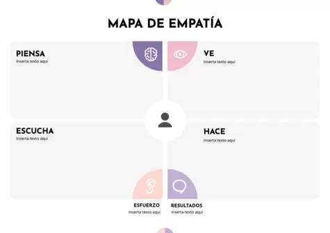 Edita un Mapa de Empatía