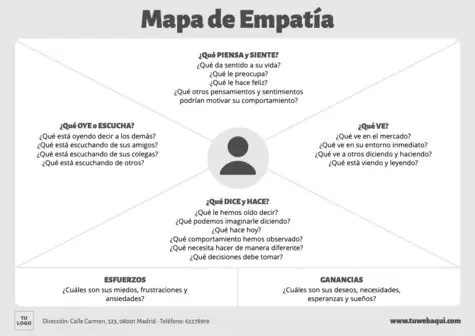 Edita un Mapa de Empatía