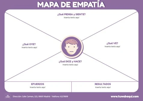 Edita un Mapa de Empatía