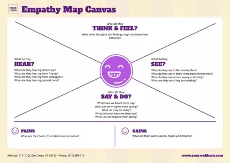 Edit an Empathy Map example