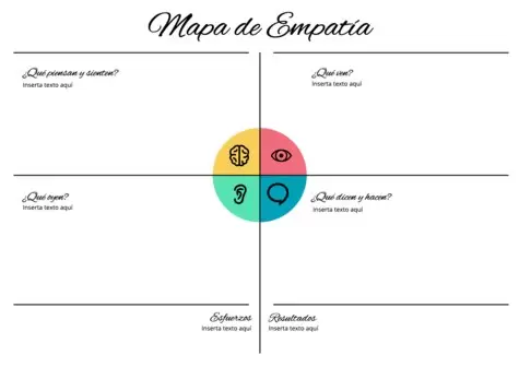 Edita un Mapa de Empatía