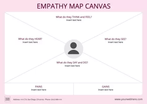 Editar um Mapa de Empatia