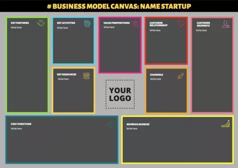 Create my business canvas