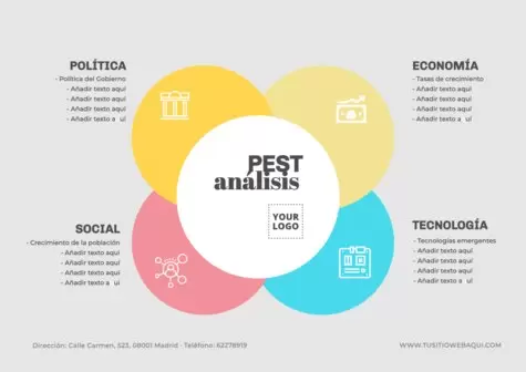 Editar un análisis PESTEL
