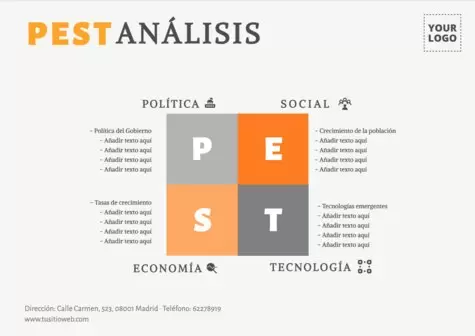 Editar un análisis PESTEL