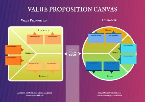 Bearbeite eine Value Proposition Canvas